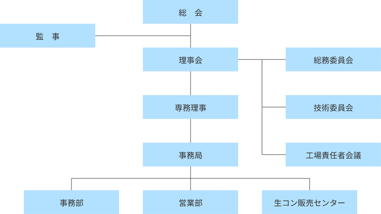 組織図